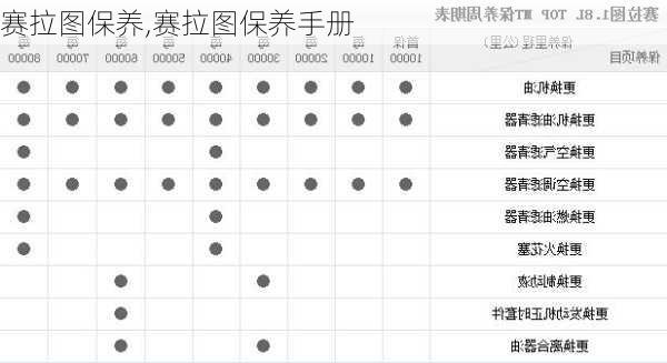 赛拉图保养,赛拉图保养手册