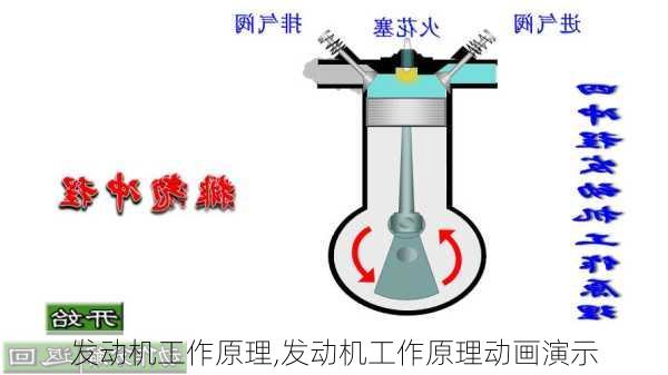 发动机工作原理,发动机工作原理动画演示