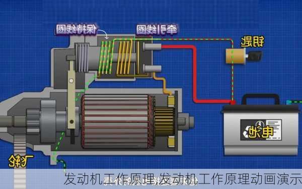 发动机工作原理,发动机工作原理动画演示