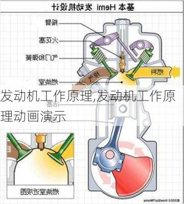 发动机工作原理,发动机工作原理动画演示