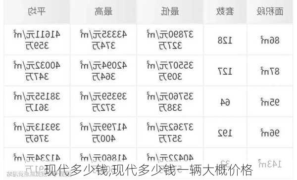 现代多少钱,现代多少钱一辆大概价格