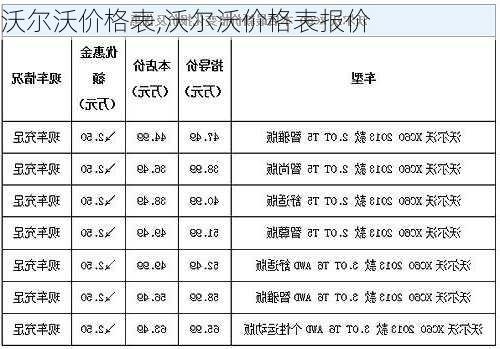 沃尔沃价格表,沃尔沃价格表报价