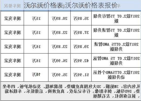 沃尔沃价格表,沃尔沃价格表报价