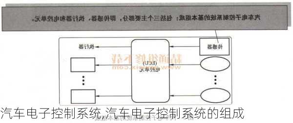 汽车电子控制系统,汽车电子控制系统的组成