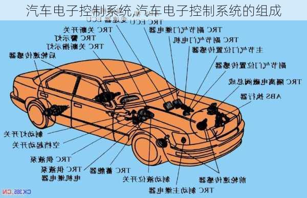 汽车电子控制系统,汽车电子控制系统的组成