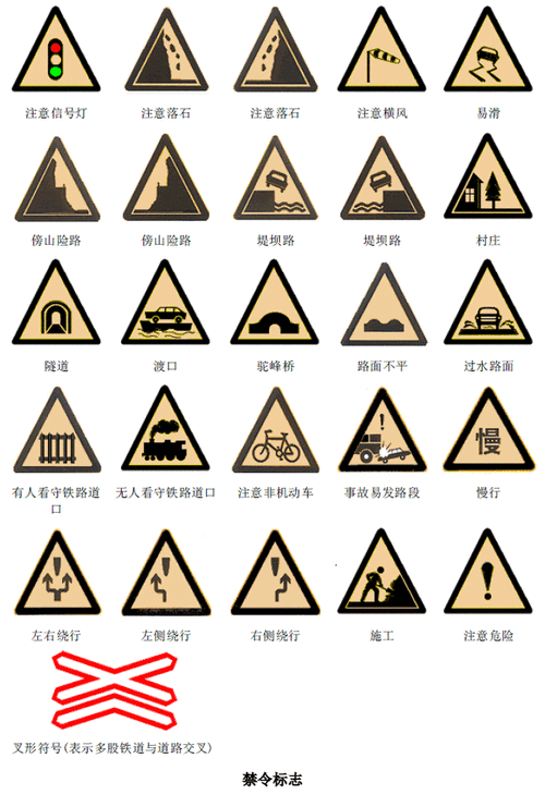 交通标志,交通标志大全图片