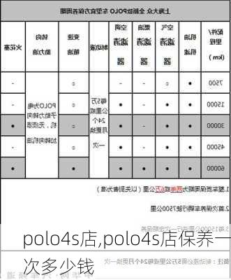 polo4s店,polo4s店保养一次多少钱