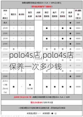 polo4s店,polo4s店保养一次多少钱