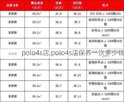 polo4s店,polo4s店保养一次多少钱