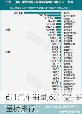 6月汽车销量,6月汽车销量榜排行