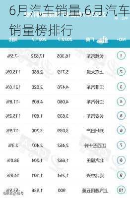 6月汽车销量,6月汽车销量榜排行
