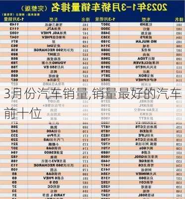 3月份汽车销量,销量最好的汽车前十位