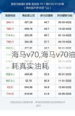 海马v70,海马v70油耗真实油耗