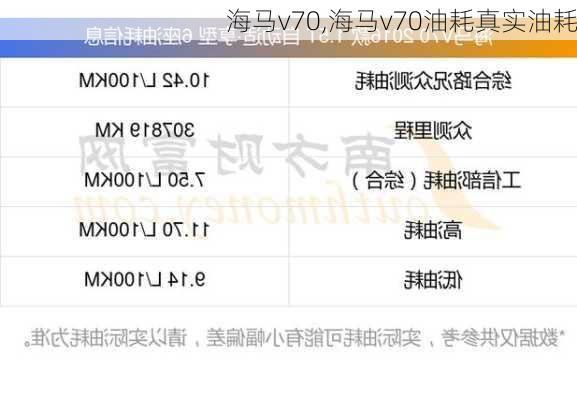 海马v70,海马v70油耗真实油耗
