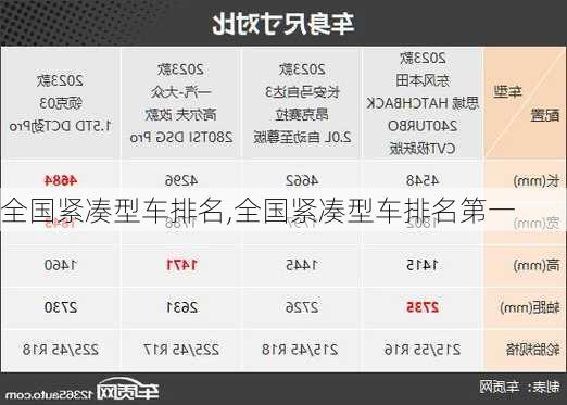 全国紧凑型车排名,全国紧凑型车排名第一