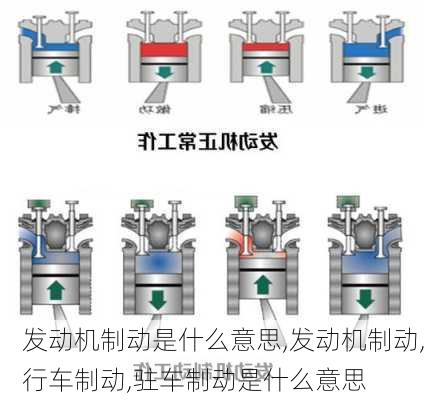 发动机制动是什么意思,发动机制动,行车制动,驻车制动是什么意思