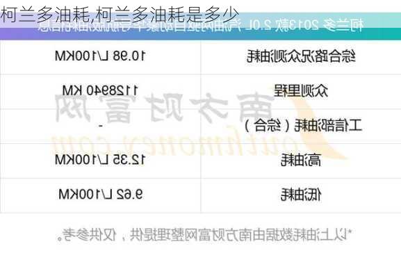 柯兰多油耗,柯兰多油耗是多少