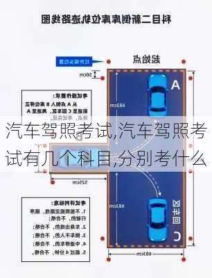 汽车驾照考试,汽车驾照考试有几个科目,分别考什么