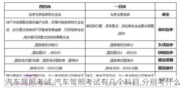 汽车驾照考试,汽车驾照考试有几个科目,分别考什么