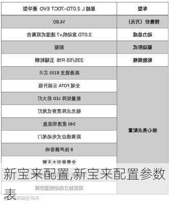 新宝来配置,新宝来配置参数表