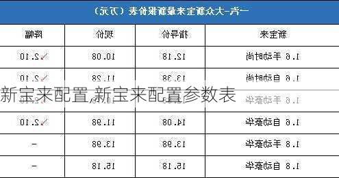 新宝来配置,新宝来配置参数表