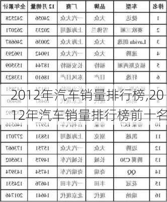 2012年汽车销量排行榜,2012年汽车销量排行榜前十名