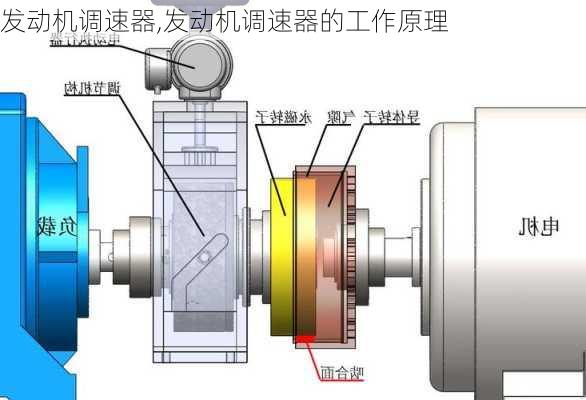 发动机调速器,发动机调速器的工作原理