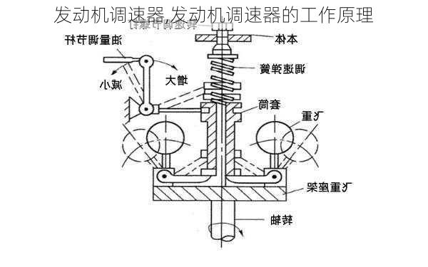 发动机调速器,发动机调速器的工作原理