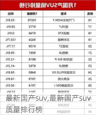 最新国产suv,最新国产suv质量排行榜