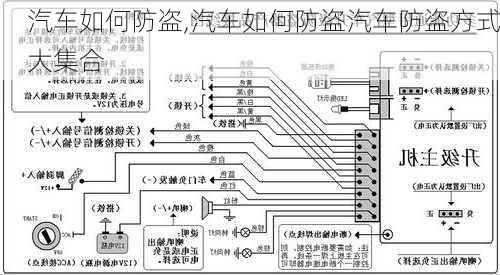 汽车如何防盗,汽车如何防盗汽车防盗方式大集合