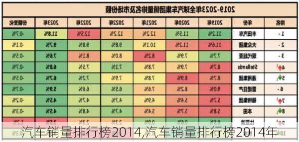 汽车销量排行榜2014,汽车销量排行榜2014年