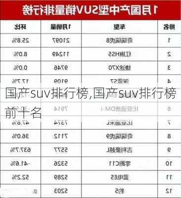 国产suv排行榜,国产suv排行榜前十名