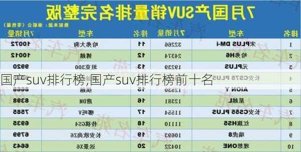 国产suv排行榜,国产suv排行榜前十名