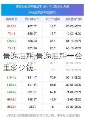 景逸油耗,景逸油耗一公里多少钱