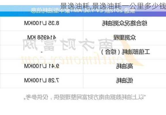 景逸油耗,景逸油耗一公里多少钱