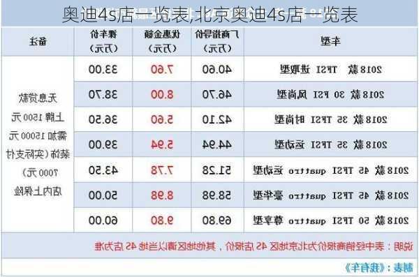 奥迪4s店一览表,北京奥迪4s店一览表