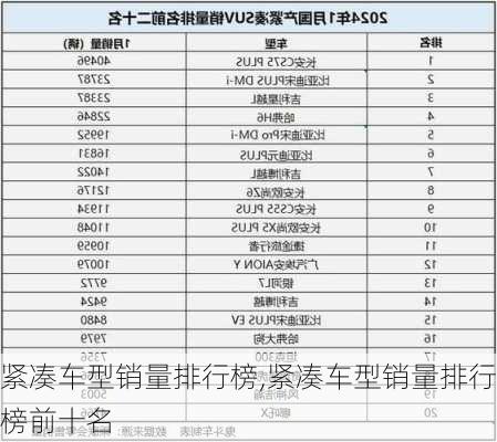 紧凑车型销量排行榜,紧凑车型销量排行榜前十名