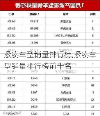 紧凑车型销量排行榜,紧凑车型销量排行榜前十名