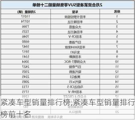 紧凑车型销量排行榜,紧凑车型销量排行榜前十名