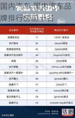 国内汽车,国内汽车品牌排行榜前十名