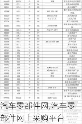 汽车零部件网,汽车零部件网上采购平台