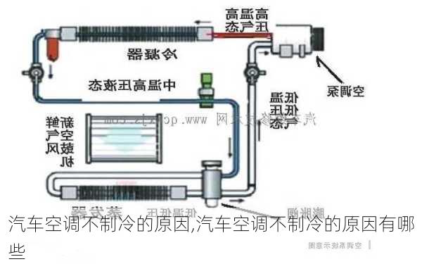 汽车空调不制冷的原因,汽车空调不制冷的原因有哪些