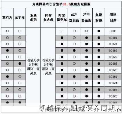 凯越保养,凯越保养周期表