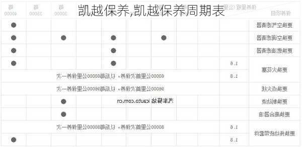 凯越保养,凯越保养周期表