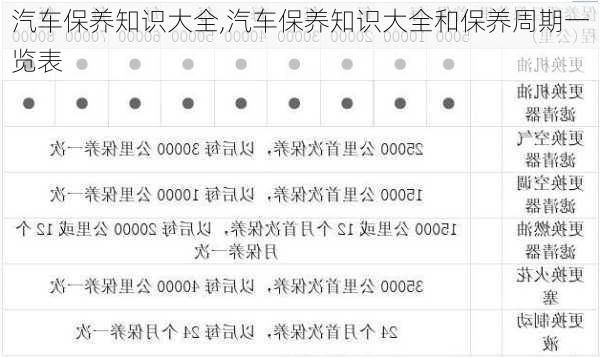 汽车保养知识大全,汽车保养知识大全和保养周期一览表