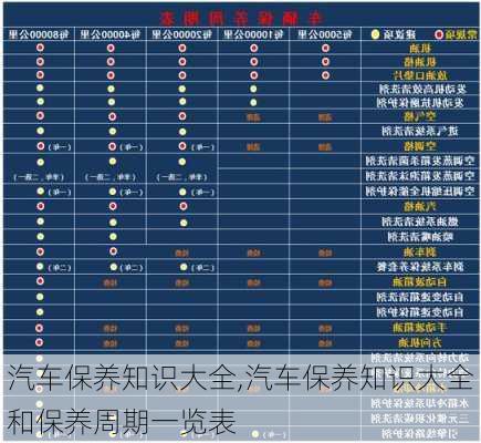 汽车保养知识大全,汽车保养知识大全和保养周期一览表