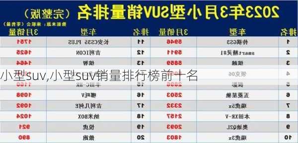 小型suv,小型suv销量排行榜前十名