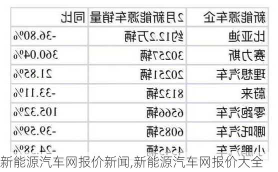 新能源汽车网报价新闻,新能源汽车网报价大全