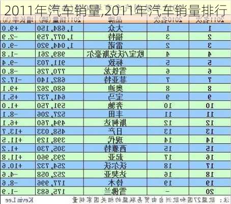 2011年汽车销量,2011年汽车销量排行