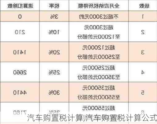 汽车购置税计算,汽车购置税计算公式